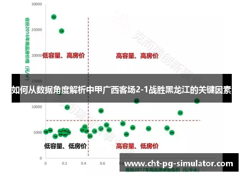 如何从数据角度解析中甲广西客场2-1战胜黑龙江的关键因素