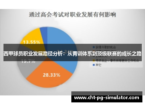 西甲球员职业发展路径分析：从青训体系到顶级联赛的成长之路