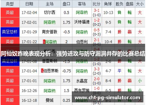阿仙奴昨晚表现分析：强势进攻与防守漏洞并存的比赛总结