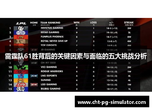 雷霆队61胜背后的关键因素与面临的五大挑战分析