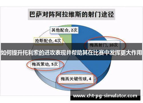 如何提升托利索的进攻表现并帮助其在比赛中发挥更大作用