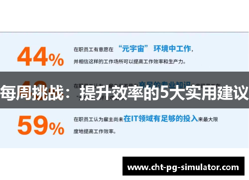 每周挑战:提升效率的5大实用建议 每周挑战:提升效率的5大实用建议