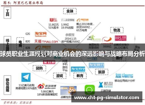 球员职业生涯规划对商业机会的深远影响与战略布局分析